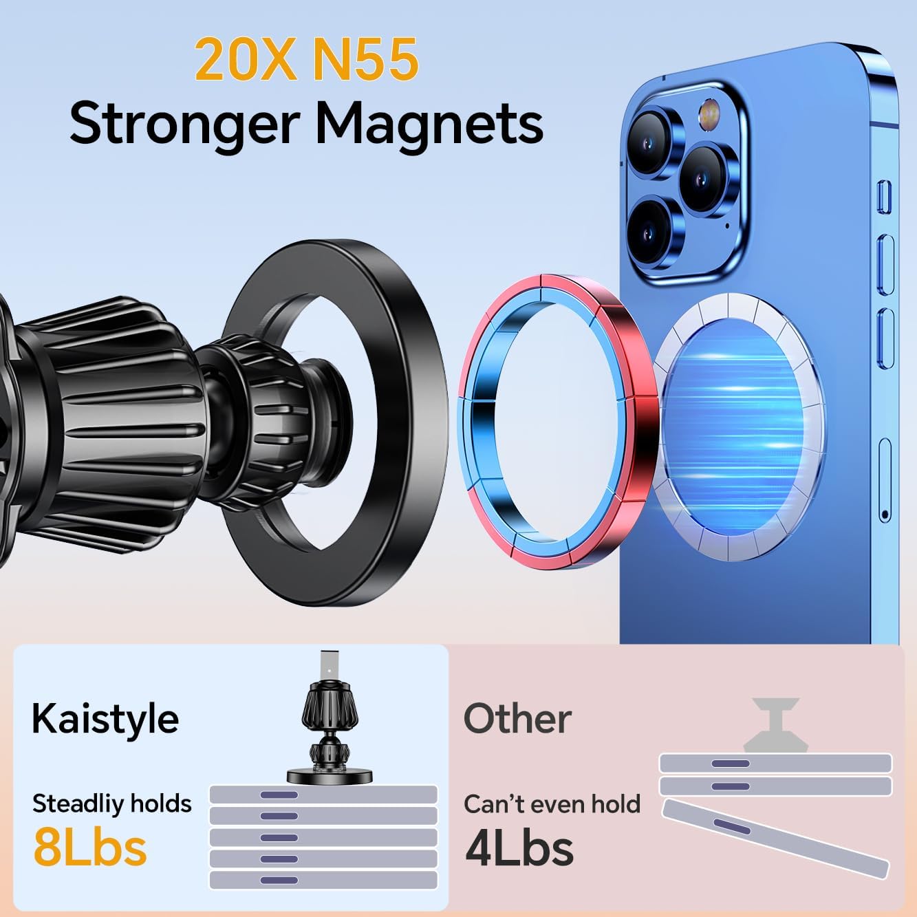 Magnetic Phone Holder for Car