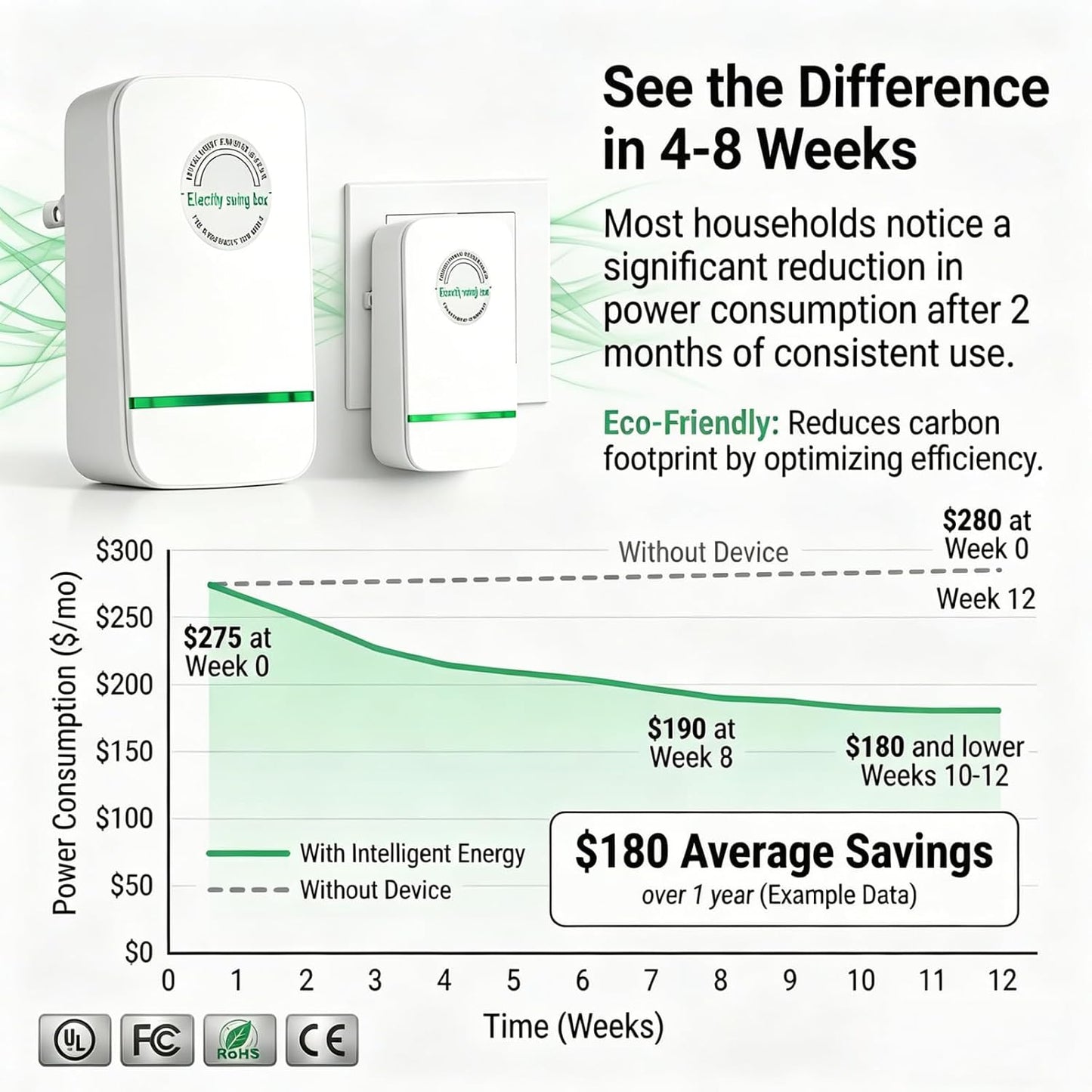 New Universal Energy-Saving Box